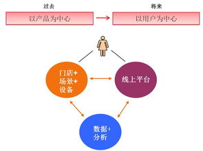 美立知 互聯網滲透下的妝品門店服務，等待還是應戰？